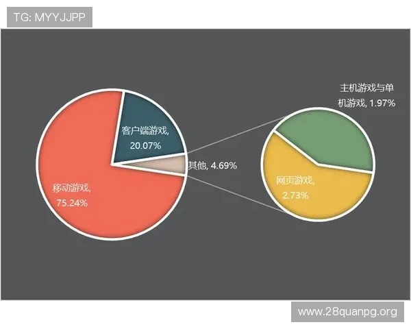 南宫pg电子模拟器在游戏开发中的应用场景与未来发展趋势分析